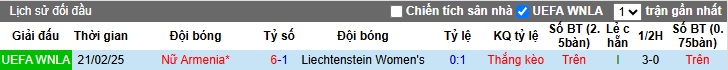 Nhận định, soi kèo Nữ Liechtenstein vs Nữ Armenia, 00h00 ngày 4/6: Bắt nạt chủ nhà - Ảnh 2
