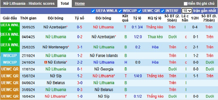 Nhận định, soi kèo Nữ Lithuania vs Nữ Montenegro, 00h00 ngày 4/6: Chia điểm - Ảnh 4