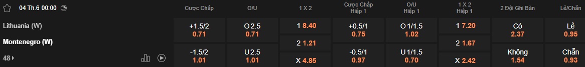 Nhận định, soi kèo Nữ Lithuania vs Nữ Montenegro, 00h00 ngày 4/6: Chia điểm - Ảnh 5