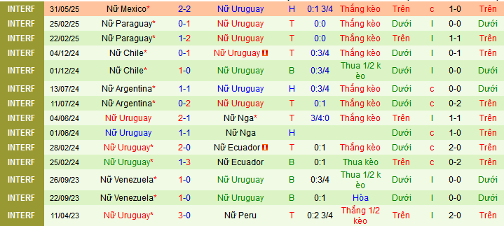 Nhận định, soi kèo Nữ Mexico vs Nữ Uruguay, 08h00 ngày 4/6 - Ảnh 2