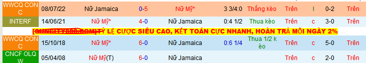 Nhận định, soi kèo Nữ Mỹ vs Nữ Jamaica, 07h07 ngày 4/6 - Ảnh 3