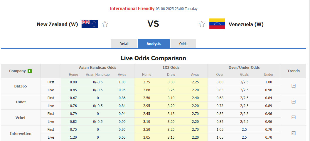 Nhận định, soi kèo Nữ New Zealand vs Nữ Venezuela, 23h00 ngày 3/6: Thêm một lần đau - Ảnh 1