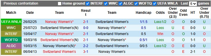 Nhận định, soi kèo nữ Thuỵ Sĩ vs nữ Na Uy, 1h00 ngày 4/6: Không khác biệt - Ảnh 3