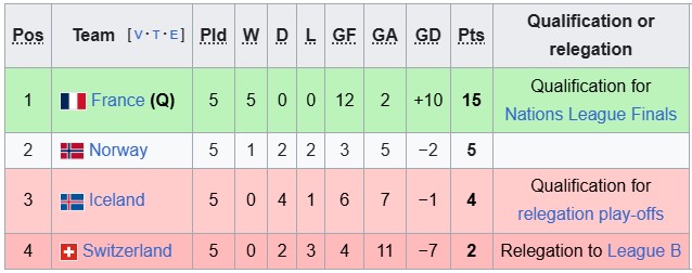 Nhận định, soi kèo nữ Thuỵ Sĩ vs nữ Na Uy, 1h00 ngày 4/6: Không khác biệt - Ảnh 4