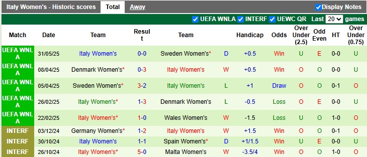 Nhận định, soi kèo nữ Wales vs nữ Italia, 0h30 ngày 4/6: Làm khó đối phương - Ảnh 2
