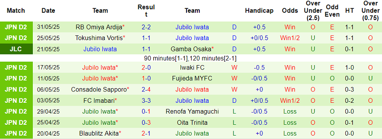 Nhận định, soi kèo Shonan Bellmare vs Jubilo Iwata, 17h00 ngày 4/6: Cửa dưới thắng thế - Ảnh 2