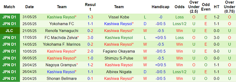 Nhận định, soi kèo Tokyo Verdy vs Kashiwa Reysol, 17h00 ngày 4/6: Khách đáng tin - Ảnh 2