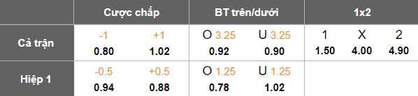 Nhận định, soi kèo U20 Pháp vs U23 Saudi Arabia, 22h30 ngày 3/6: Out trình - Ảnh 5