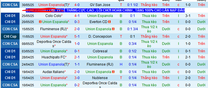 Nhận định, soi kèo Union Espanola vs Deportes Limache, 02h00 ngày 4/6 - Ảnh 1