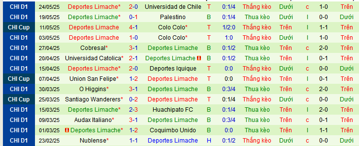 Nhận định, soi kèo Union Espanola vs Deportes Limache, 02h00 ngày 4/6 - Ảnh 2