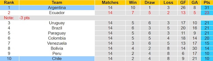 Nhận định, soi kèo Chile vs Argentina, 8h00 ngày 6/6: Vị thế trái ngược - Ảnh 5