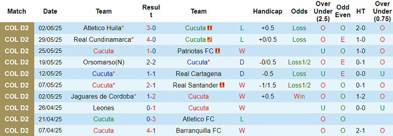 Nhận định, soi kèo Cucuta vs Atletico Huila, 04h00 ngày 6/6: Cửa trên đáng tin - Ảnh 1