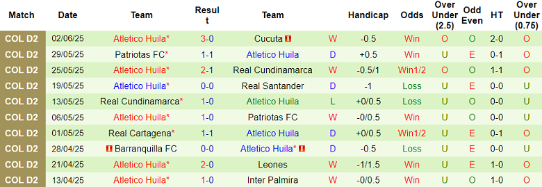 Nhận định, soi kèo Cucuta vs Atletico Huila, 04h00 ngày 6/6: Cửa trên đáng tin - Ảnh 2