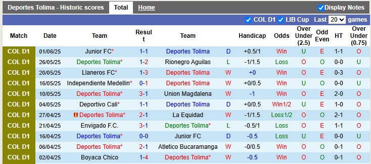 Nhận định, soi kèo Deportes Tolima vs Independiente Medellin, 6h10 ngày 5/6: Căng như dây đàn - Ảnh 1