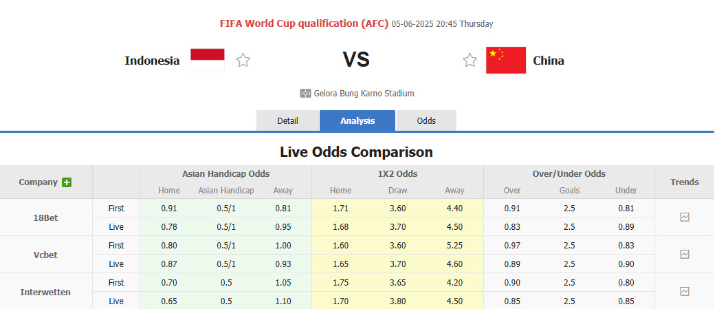 Nhận định, soi kèo Indonesia vs Trung Quốc, 20h45 ngày 5/6: Giấc mơ tan vỡ - Ảnh 1