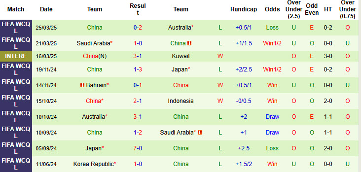 Nhận định, soi kèo Indonesia vs Trung Quốc, 20h45 ngày 5/6: Giấc mơ tan vỡ - Ảnh 3