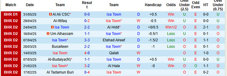 Nhận định, soi kèo Isa Town vs Al Hala, 23h00 ngày 4/6: Đánh chiếm ngôi đầu - Ảnh 2