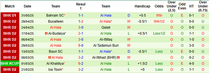 Nhận định, soi kèo Isa Town vs Al Hala, 23h00 ngày 4/6: Đánh chiếm ngôi đầu - Ảnh 3