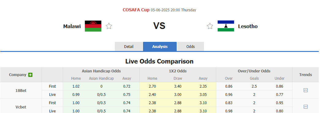 Nhận định, soi kèo Malawi vs Lesotho, 20h00 ngày 5/6: Bảng đấu cân bằng - Ảnh 1