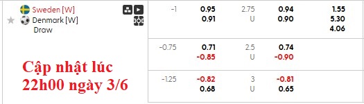 Nhận định, soi kèo nữ Thuỵ Điển vs nữ Đan Mạch, 0h30 ngày 4/6: Vé cho chủ nhà - Ảnh 6
