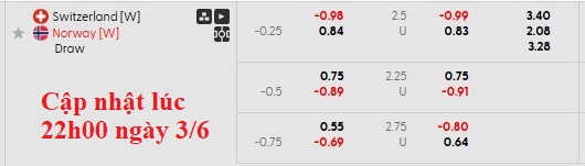 Nhận định, soi kèo nữ Thuỵ Sĩ vs nữ Na Uy, 1h00 ngày 4/6: Không khác biệt - Ảnh 6