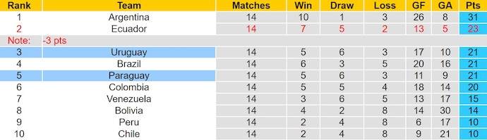 Nhận định, soi kèo Paraguay vs Uruguay, 7h00 ngày 6/6: Cơ hội cho chủ nhà - Ảnh 5