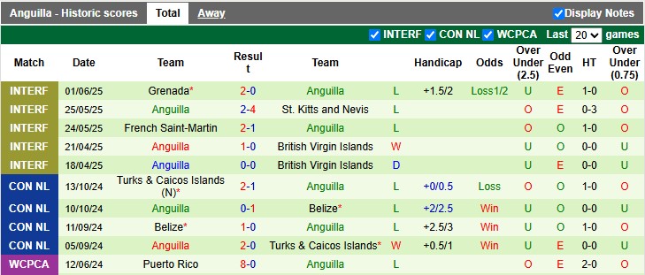 Nhận định, soi kèo St. Vincent & Grenadines vs Anguilla, 6h00 ngày 5/6: Đè bẹp đối thủ - Ảnh 2