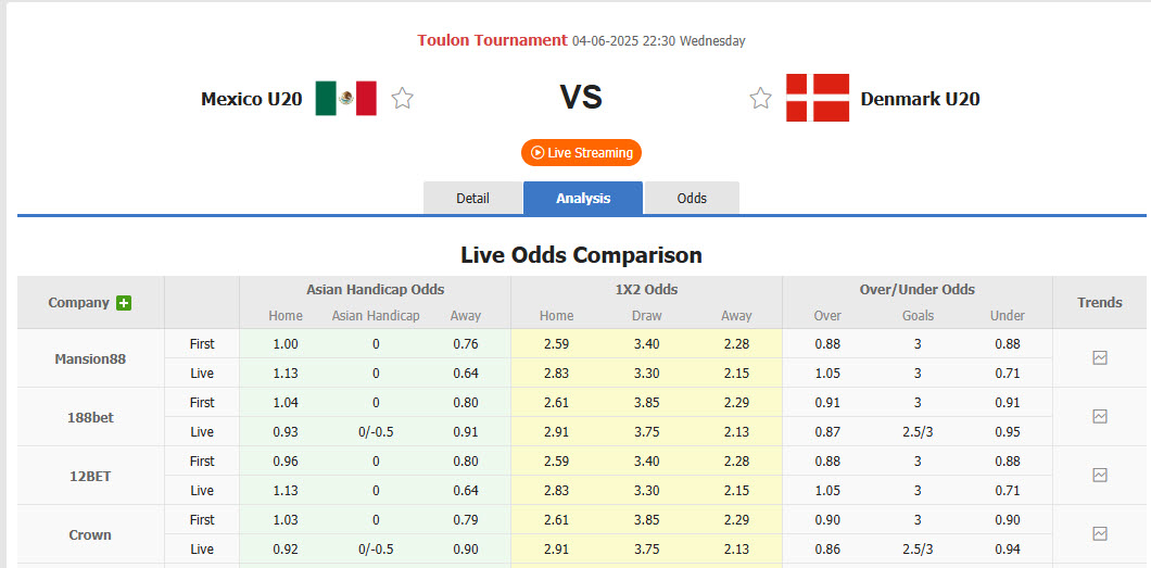 Nhận định, soi kèo U20 Mexico vs U20 Đan Mạch, 22h30 ngày 4/6: Những chú lính chì ăn mừng - Ảnh 1