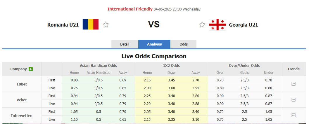 Nhận định, soi kèo U21 Romania vs U21 Georgia, 23h30 ngày 4/6: Đối thủ xứng tầm - Ảnh 1