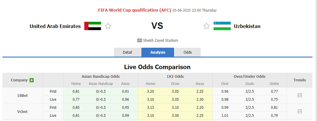 Nhận định, soi kèo UAE vs Uzbekistan, 23h00 ngày 5/6: Lần đầu cho Bầy sói trắng - Ảnh 1
