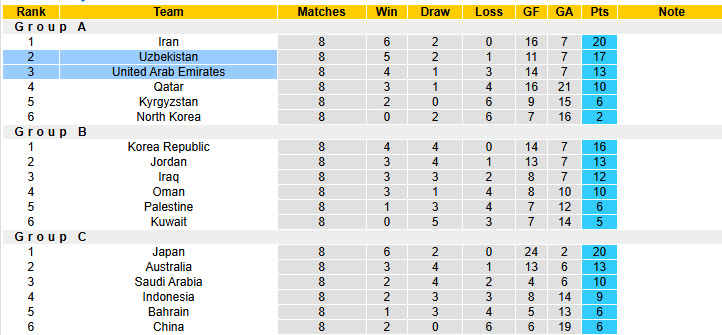Nhận định, soi kèo UAE vs Uzbekistan, 23h00 ngày 5/6: Lần đầu cho Bầy sói trắng - Ảnh 5