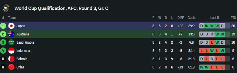 Nhận định, soi kèo Úc vs Nhật Bản, 18h10 ngày 5/6: Quyền tự quyết - Ảnh 4