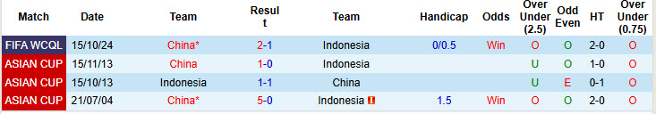 Soi kèo góc Indonesia vs Trung Quốc, 20h45 ngày 5/6 - Ảnh 3