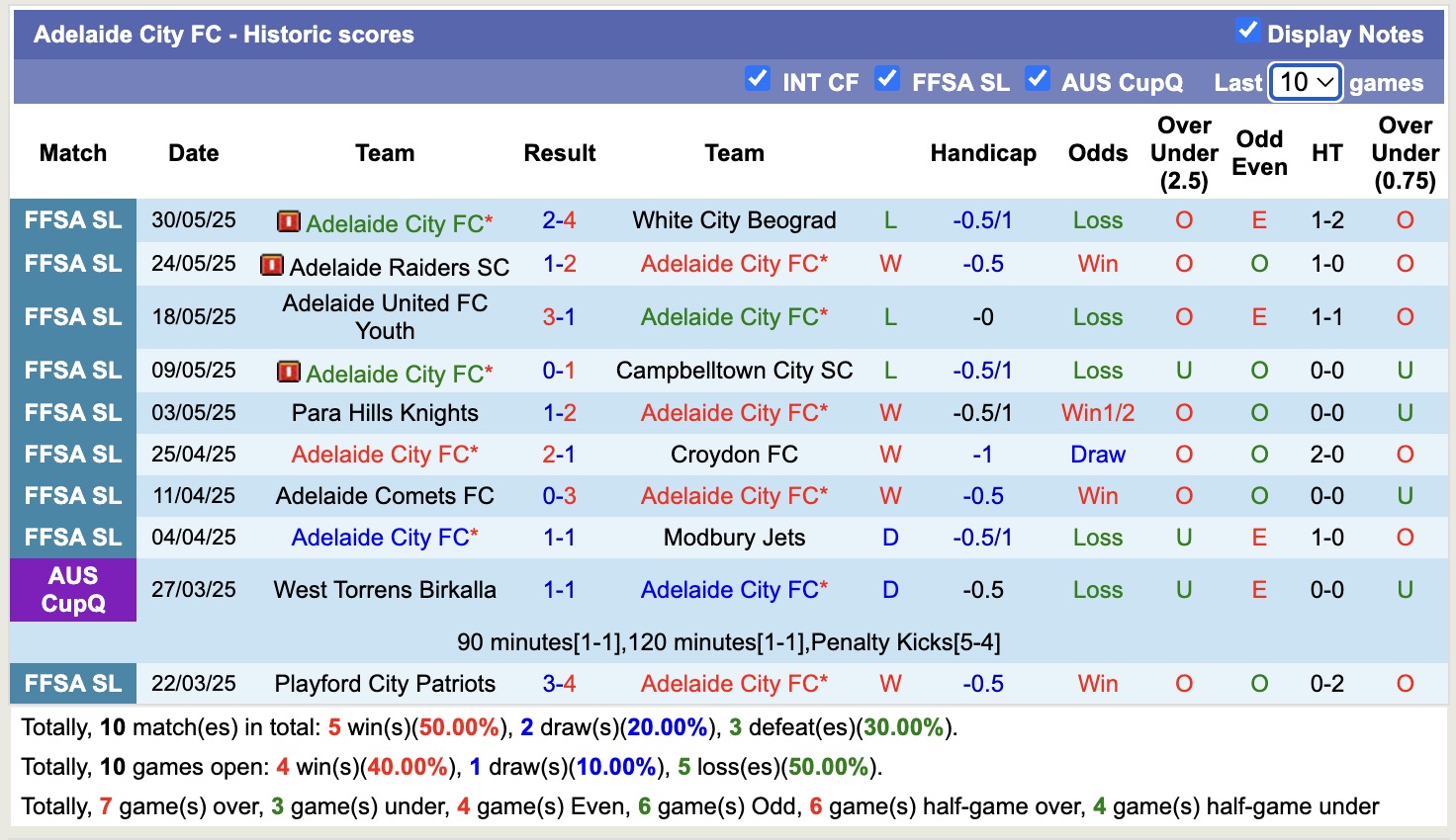 Nhận định, soi kèo Adelaide City vs North Eastern Metrostars, 17h00 ngày 6/6: Củng cố ngôi đầu - Ảnh 2