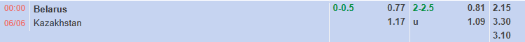 Nhận định, soi kèo Belarus vs Kazakhstan, 0h00 ngày 6/6: Tiếp đà thăng hoa  - Ảnh 1