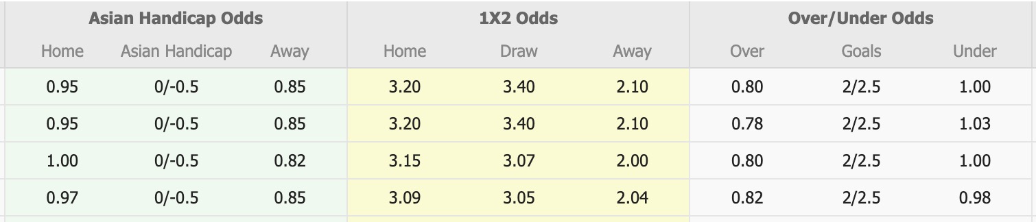 Nhận định, soi kèo Chungbuk Cheongju vs Chungnam Asan, 17h00 ngày 6/6: Tin vào Chungnam Asan - Ảnh 1