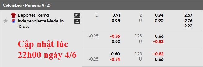 Nhận định, soi kèo Deportes Tolima vs Independiente Medellin, 6h10 ngày 5/6: Căng như dây đàn - Ảnh 6