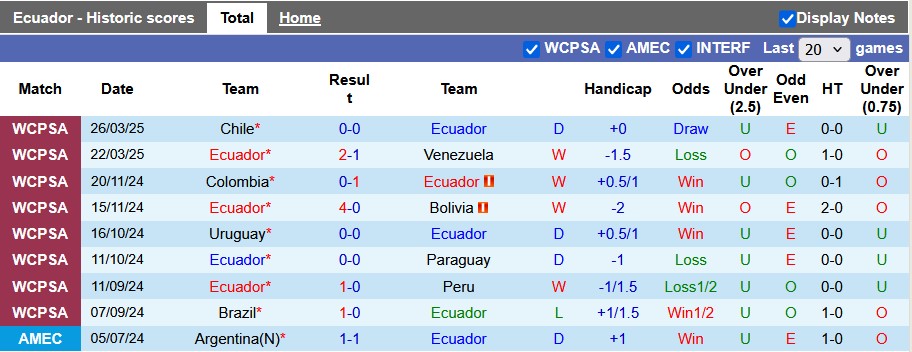 Nhận định, soi kèo Ecuador vs Brazil, 6h00 ngày 6/6: Ra quân khó khăn - Ảnh 1