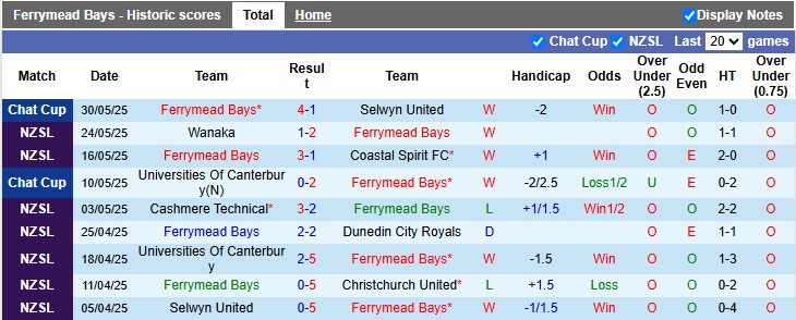 Nhận định, soi kèo Ferrymead Bays vs Nomads Utd, 9h45 ngày 7/6: Tưng bừng - Ảnh 1
