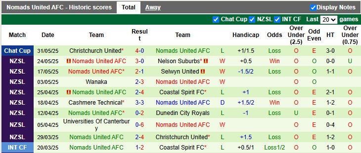 Nhận định, soi kèo Ferrymead Bays vs Nomads Utd, 9h45 ngày 7/6: Tưng bừng - Ảnh 2