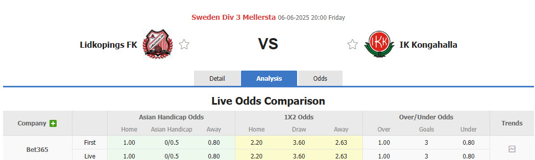 Nhận định, soi kèo Lidkopings vs Kongahalla, 20h00 ngày 6/6: Dấu hiệu hụt hơi - Ảnh 1