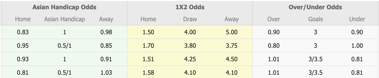 Nhận định, soi kèo Northcote City vs Eastern Lions SC, 16h30 ngày 6/6: Duy trì phong độ - Ảnh 1