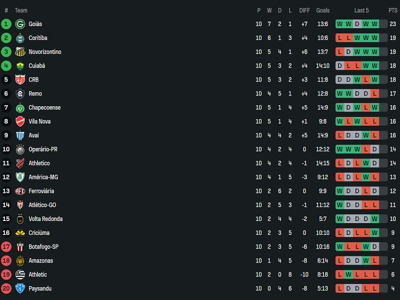 Nhận định, soi kèo Novorizontino vs Chapecoense, 05h00 ngày 7/6: Nối dài ngày vui - Ảnh 4