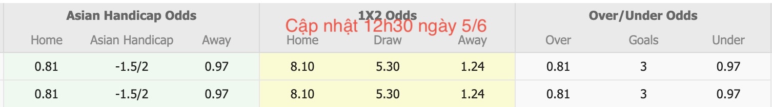 Nhận định, soi kèo Nữ Changnyeong vs Nữ Seoul, 17h00 ngày 5/6: Thắng tiếp lượt về - Ảnh 5