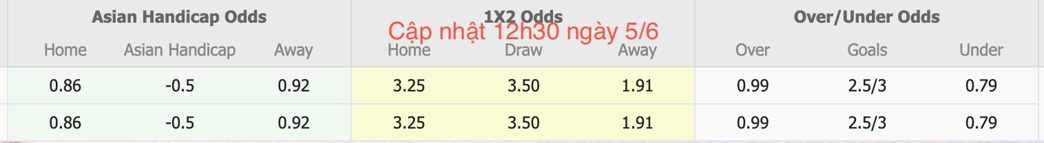 Nhận định, soi kèo Nữ Mungyeong Sangmu vs Nữ Gyeongju KHNP, 14h00 ngày 5/6: Buồn cho chủ nhà - Ảnh 5