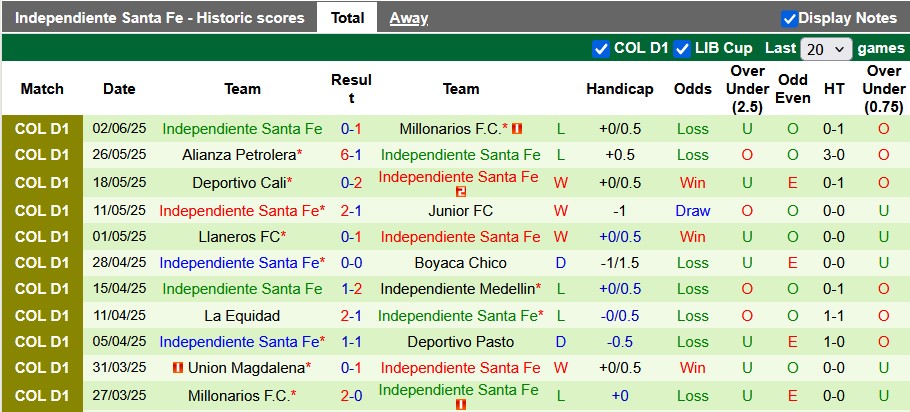 Nhận định, soi kèo Once Caldas vs Independiente, 6h10 ngày 6/6: Khách lấn chủ - Ảnh 2