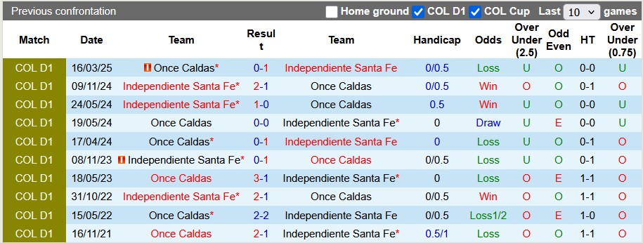 Nhận định, soi kèo Once Caldas vs Independiente, 6h10 ngày 6/6: Khách lấn chủ - Ảnh 3