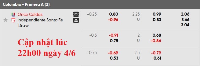 Nhận định, soi kèo Once Caldas vs Independiente, 6h10 ngày 6/6: Khách lấn chủ - Ảnh 5