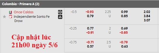 Nhận định, soi kèo Once Caldas vs Independiente, 6h10 ngày 6/6: Khách lấn chủ - Ảnh 6