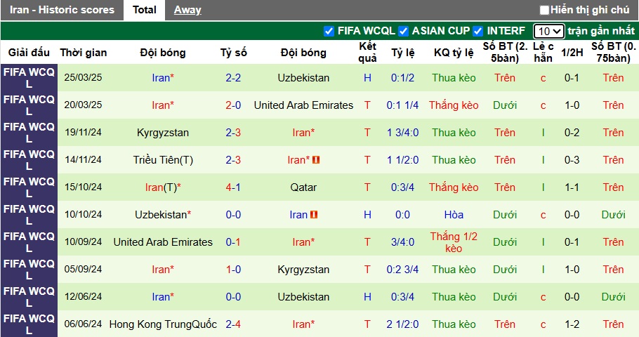 Nhận định, soi kèo Qatar vs Iran, 01h15 ngày 6/6: Chia điểm - Ảnh 3